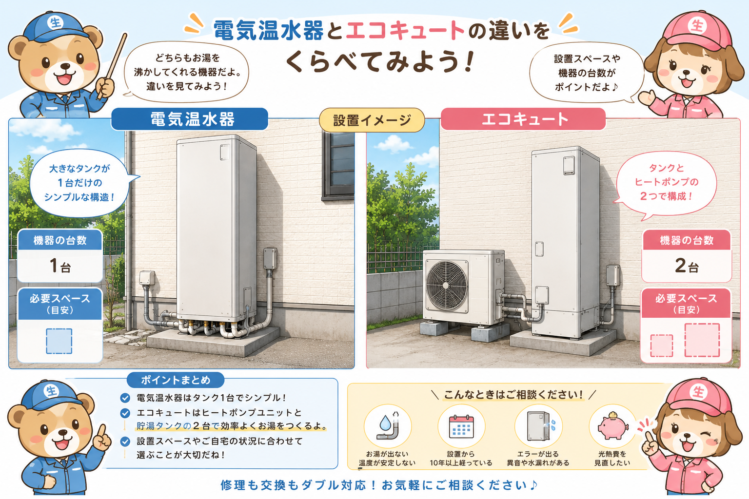 電気温水器とエコキュートの設置方法の違い