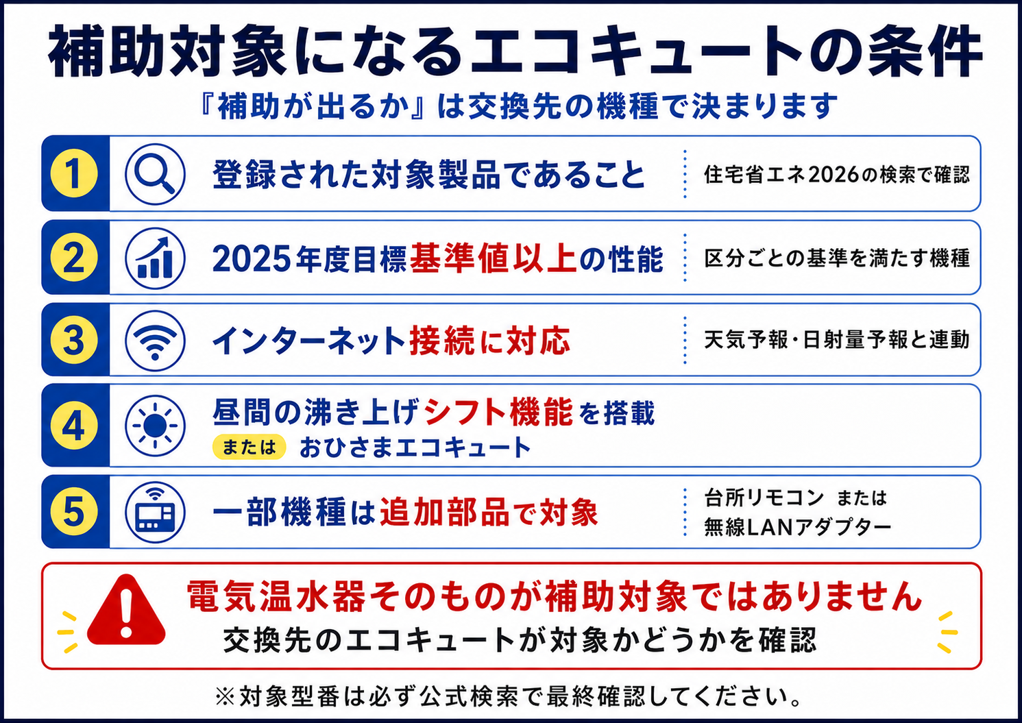 2026年エコキュート補助金の対象条件