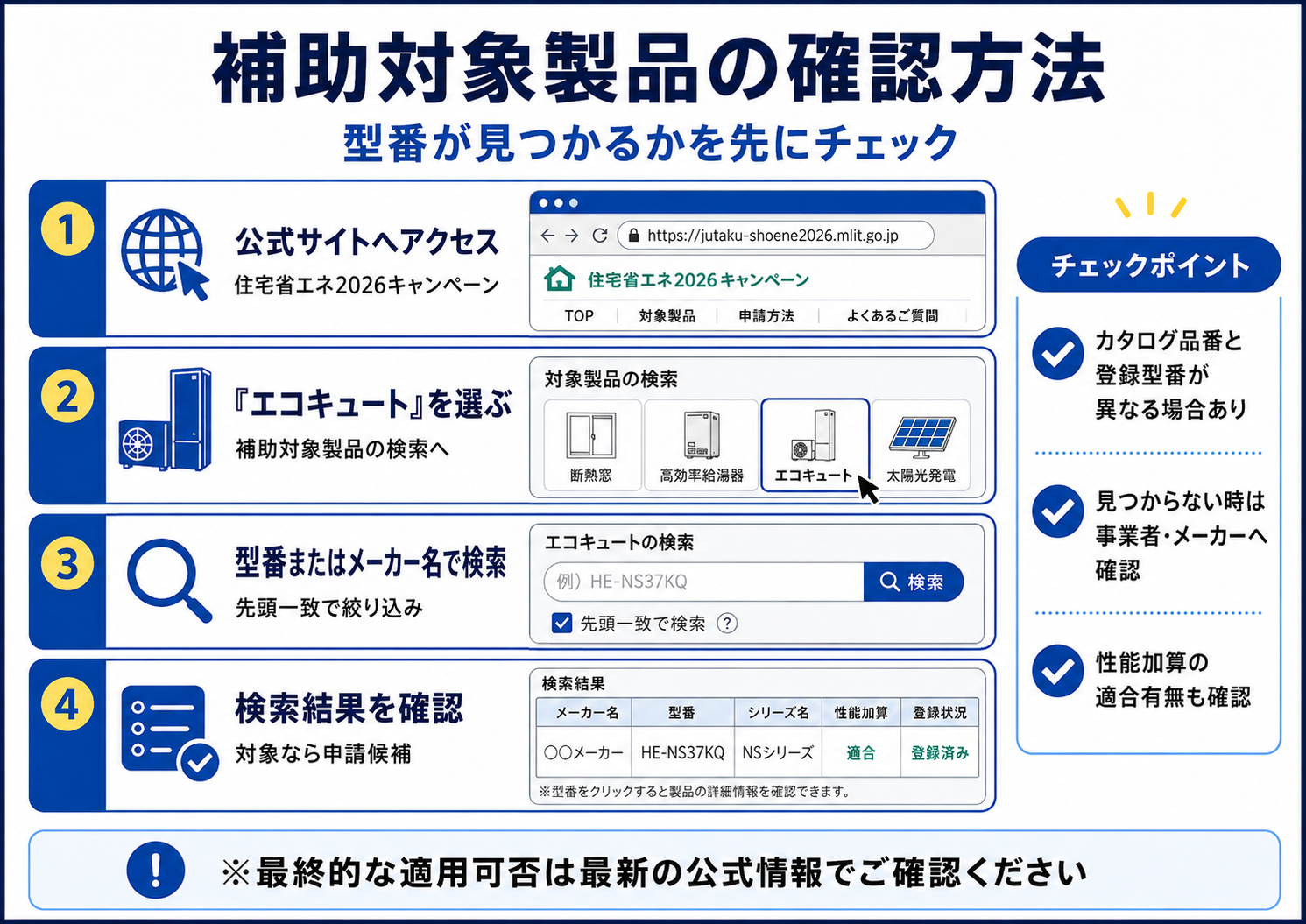 エコキュート補助金申請の流れ