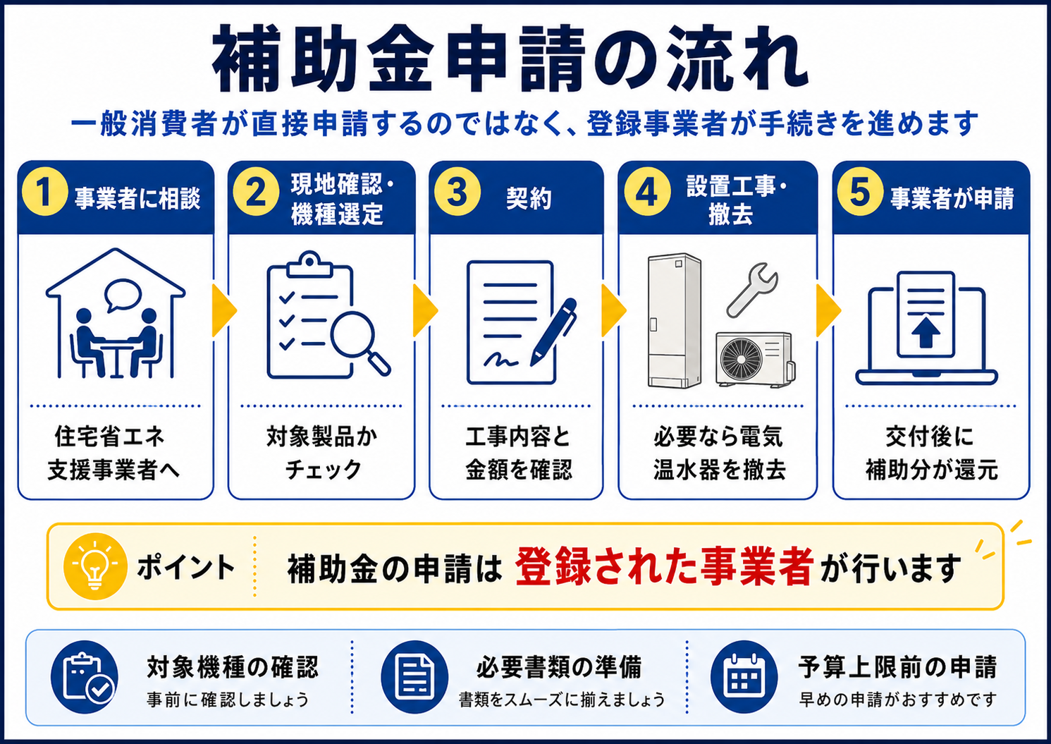 補助対象エコキュートの型番確認方法