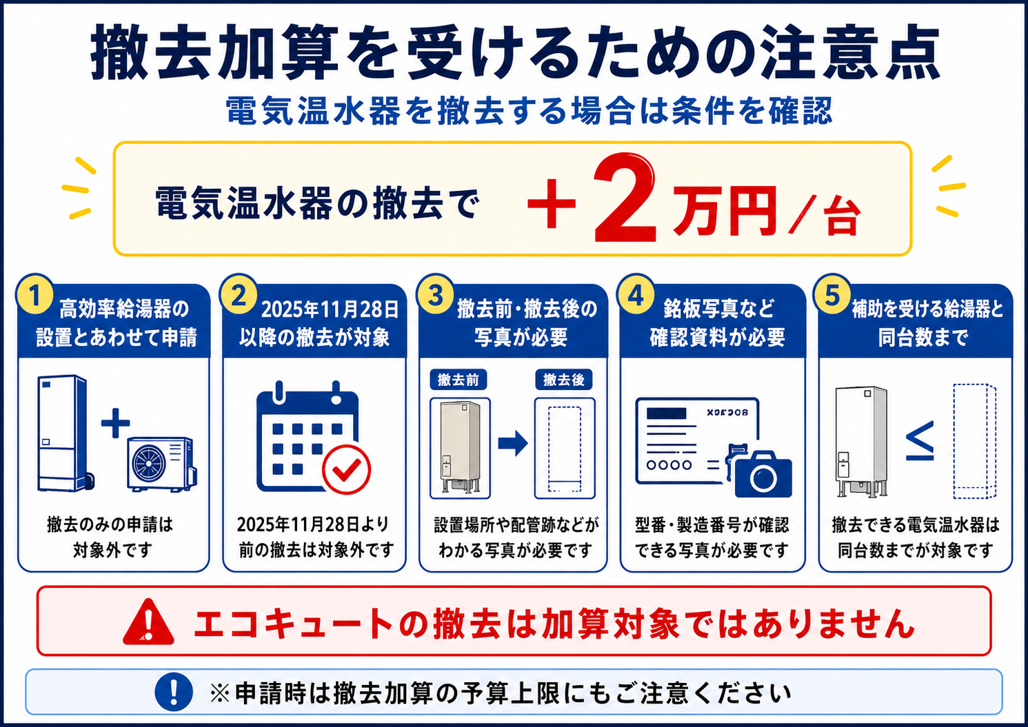 電気温水器撤去加算の注意点