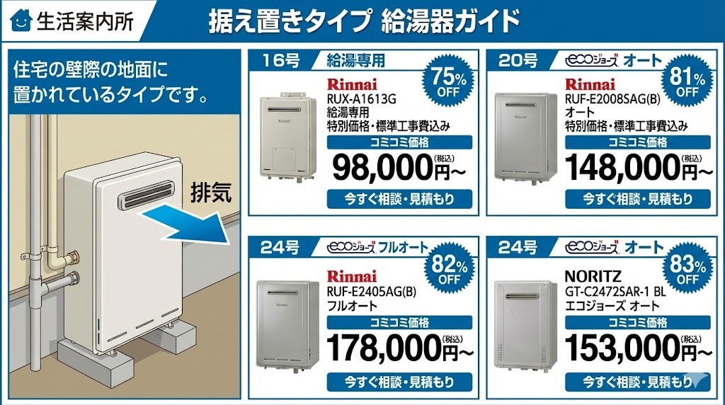 据置型給湯器の設置例