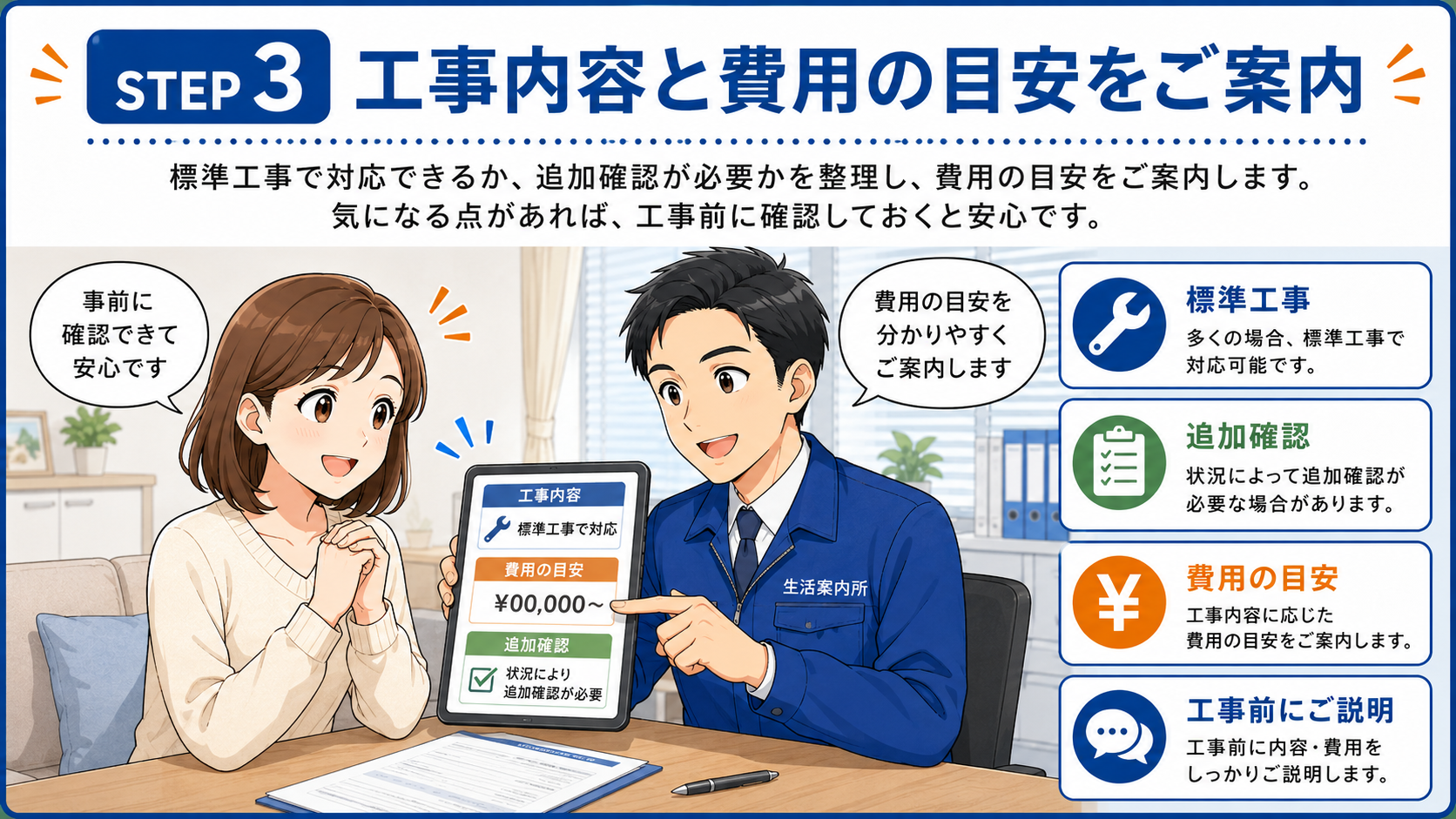 STEP3 工事内容と費用の目安をご案内
