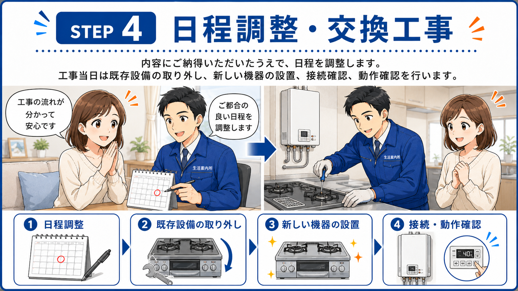 STEP4 日程調整と交換工事