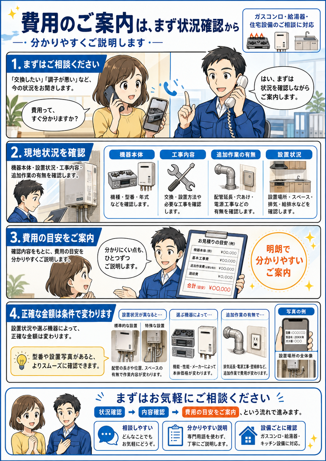 費用のご案内は設置状況を確認してから分かりやすく説明します