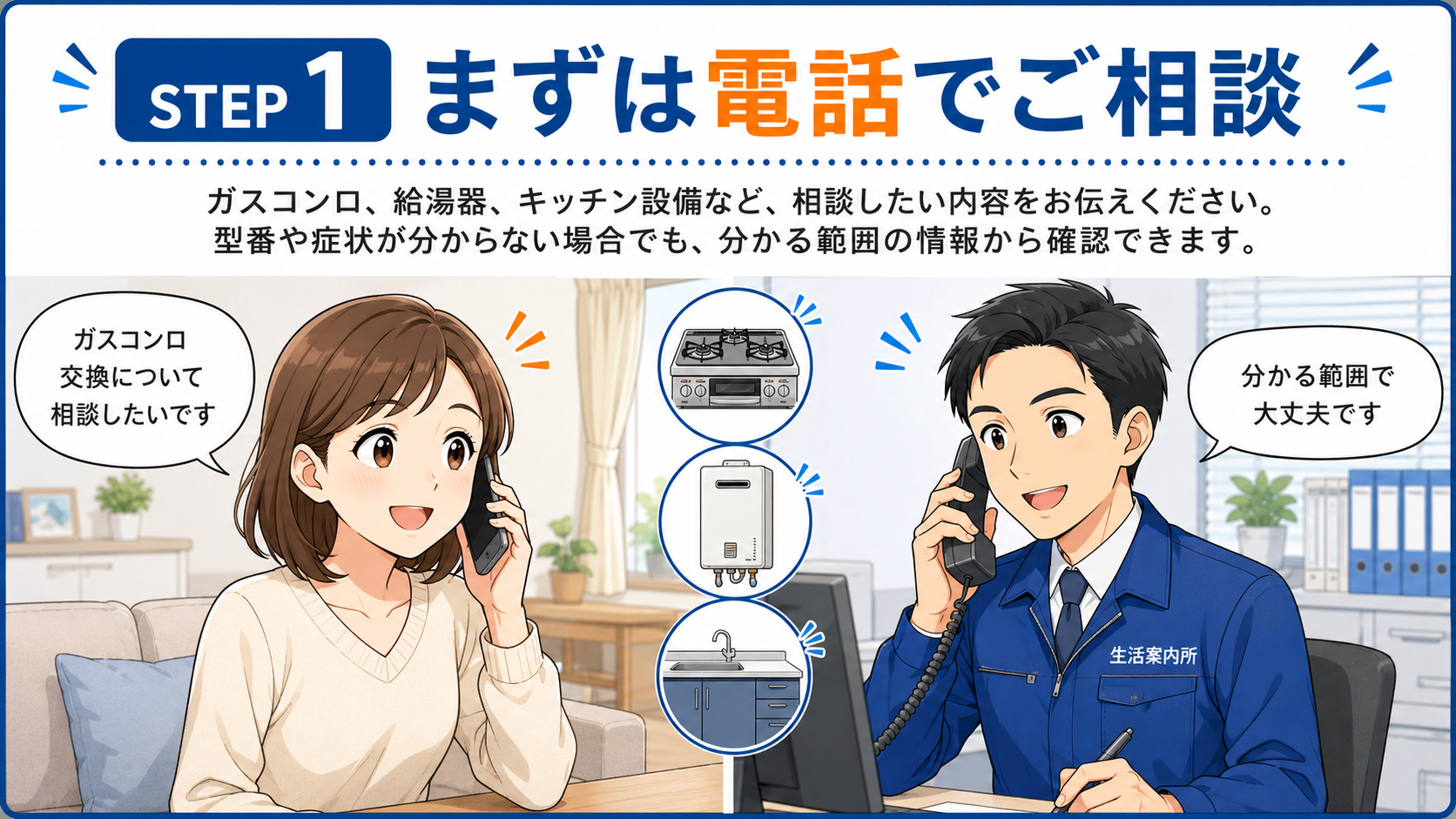 STEP1 まずは電話でご相談