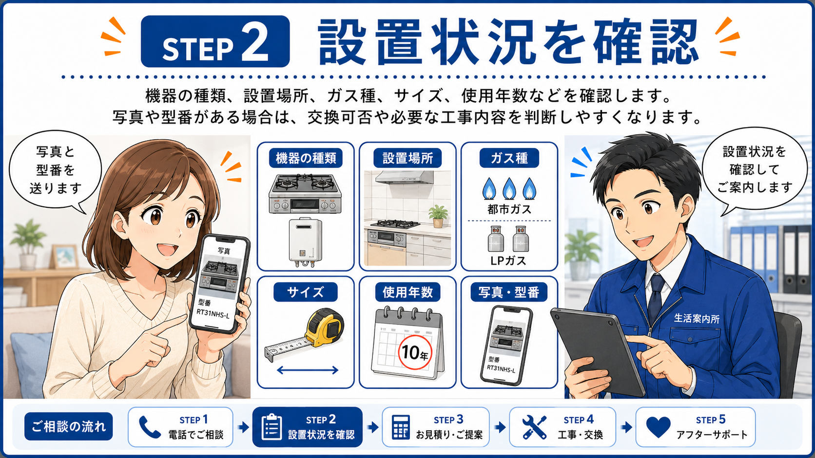 STEP2 設置状況を確認