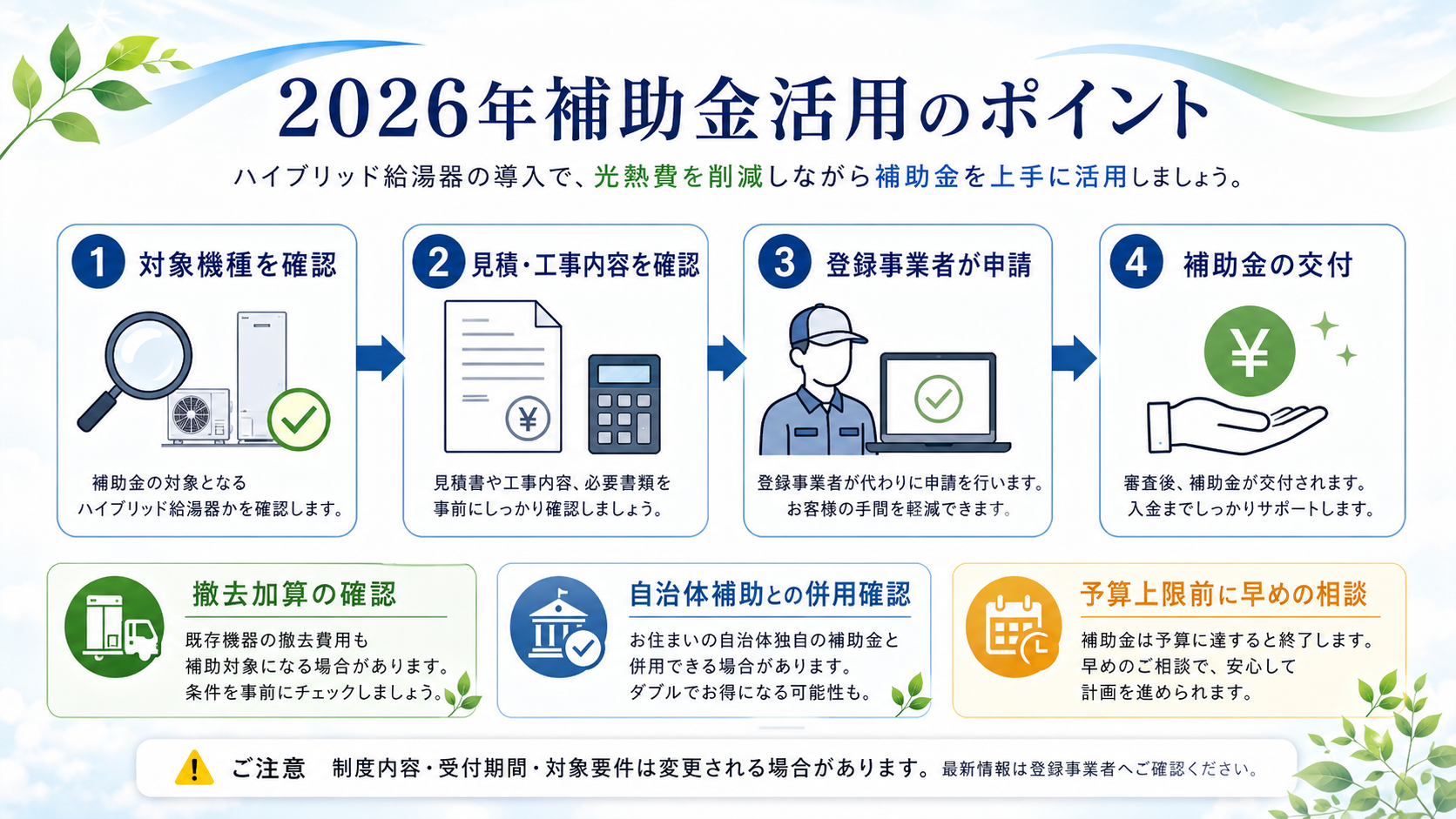 ノーリツハイブリッド給湯器と2026年補助金