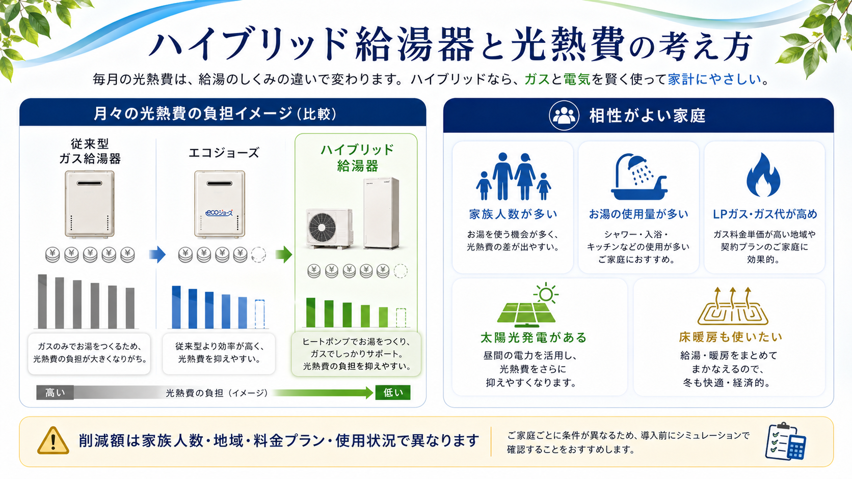 ハイブリッド給湯器の価格と光熱費を考えるポイント