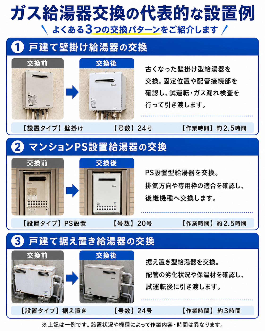 ガス給湯器交換でよくある壁掛け・PS設置・据え置き型の交換例と型番シール・リモコン・配管確認の案内
