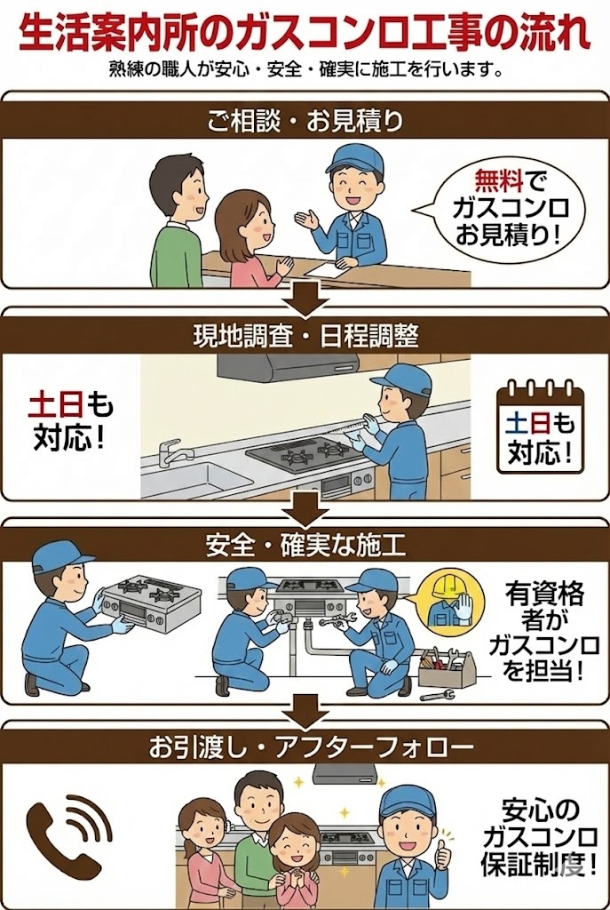 ガスコンロの故障・交換サイン