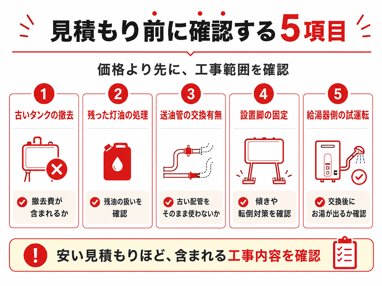 灯油タンク交換の見積もり前に確認する5項目のチェック画像