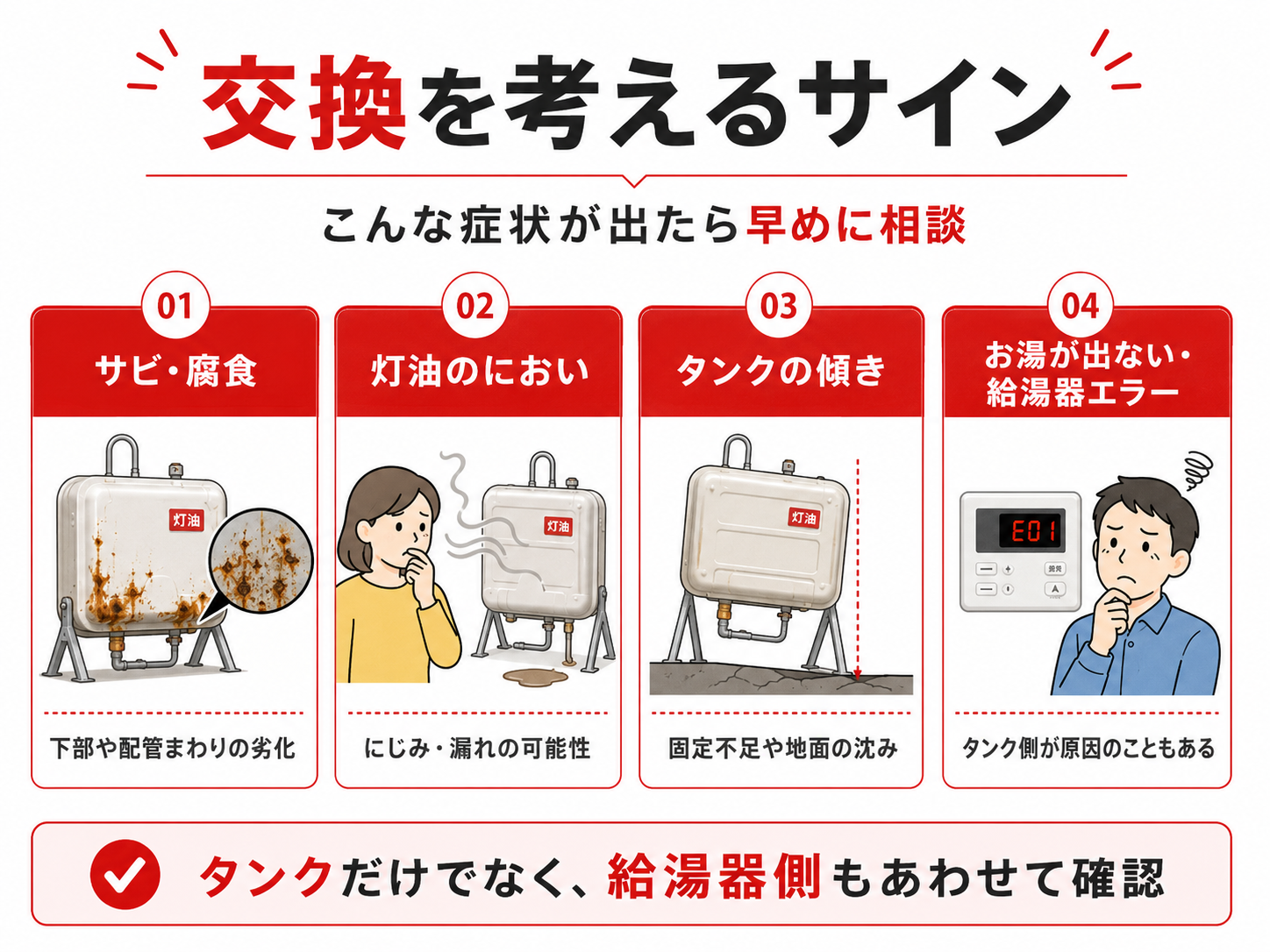 灯油タンク交換を考えるサビ・灯油のにおい・傾き・給湯器エラーのサイン画像