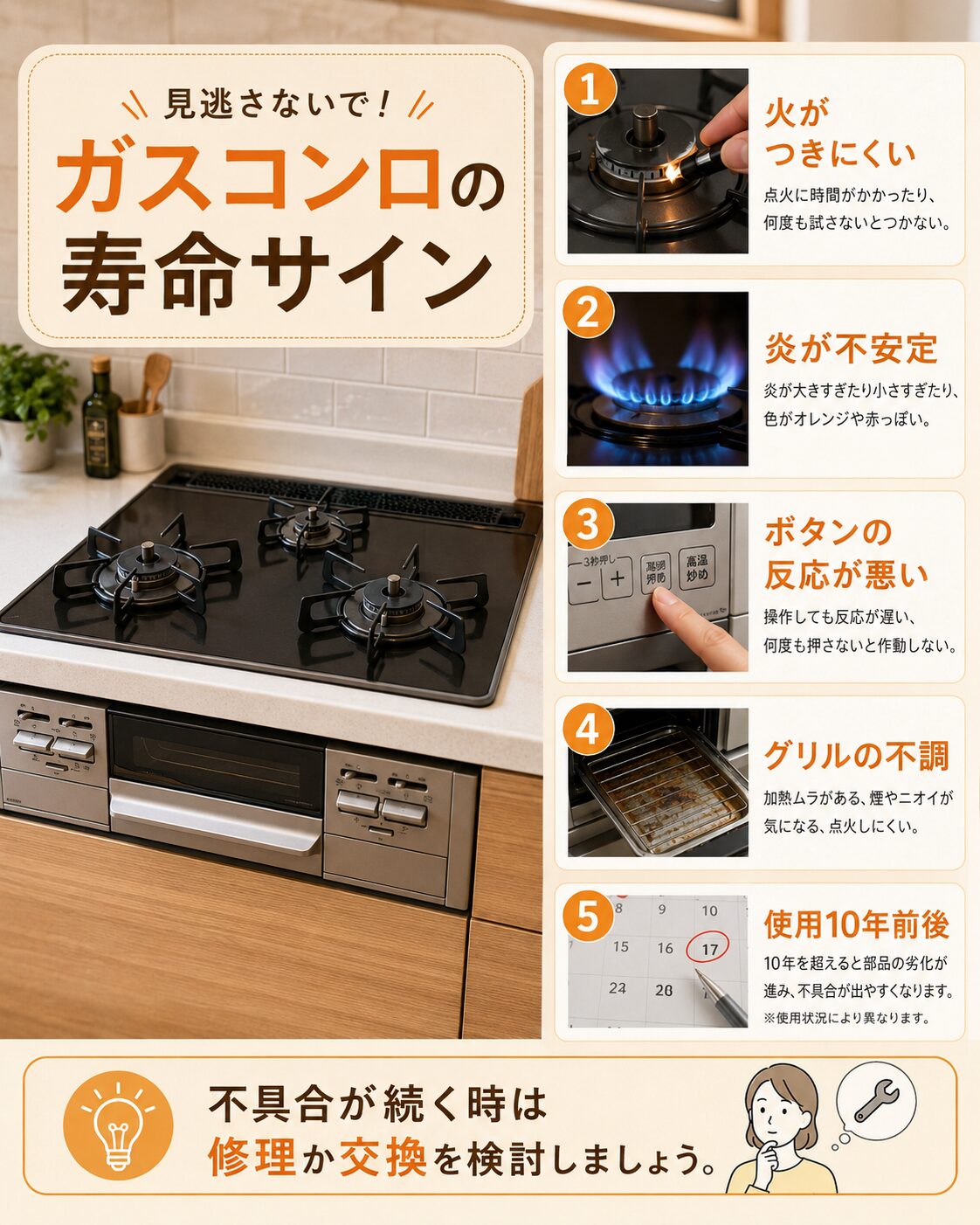 ガスコンロ交換の依頼先ごとの違いを比較した図
