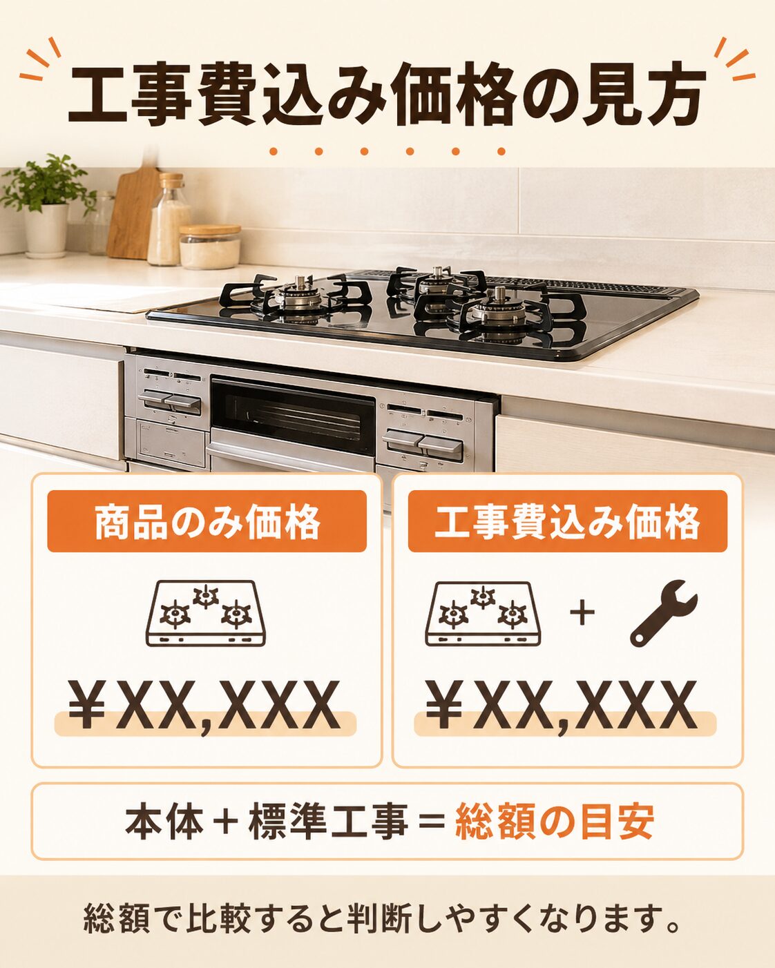 ガスコンロの安全機能を確認するチェックリスト