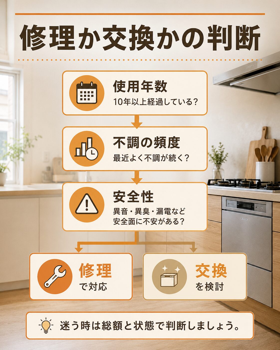 ガスコンロ交換の相見積もりで確認したいポイント