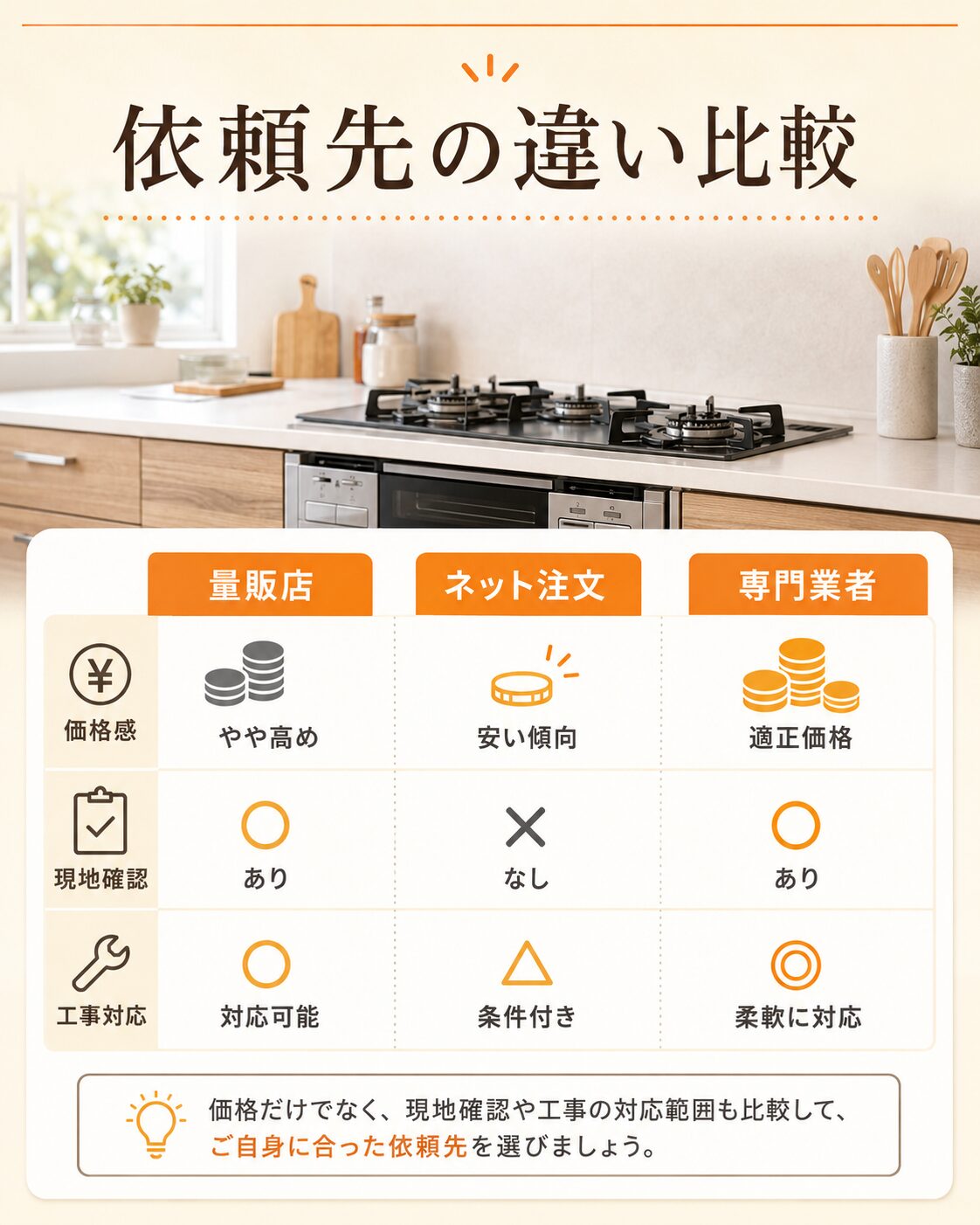 ガスコンロ交換の工事費込み価格の見方