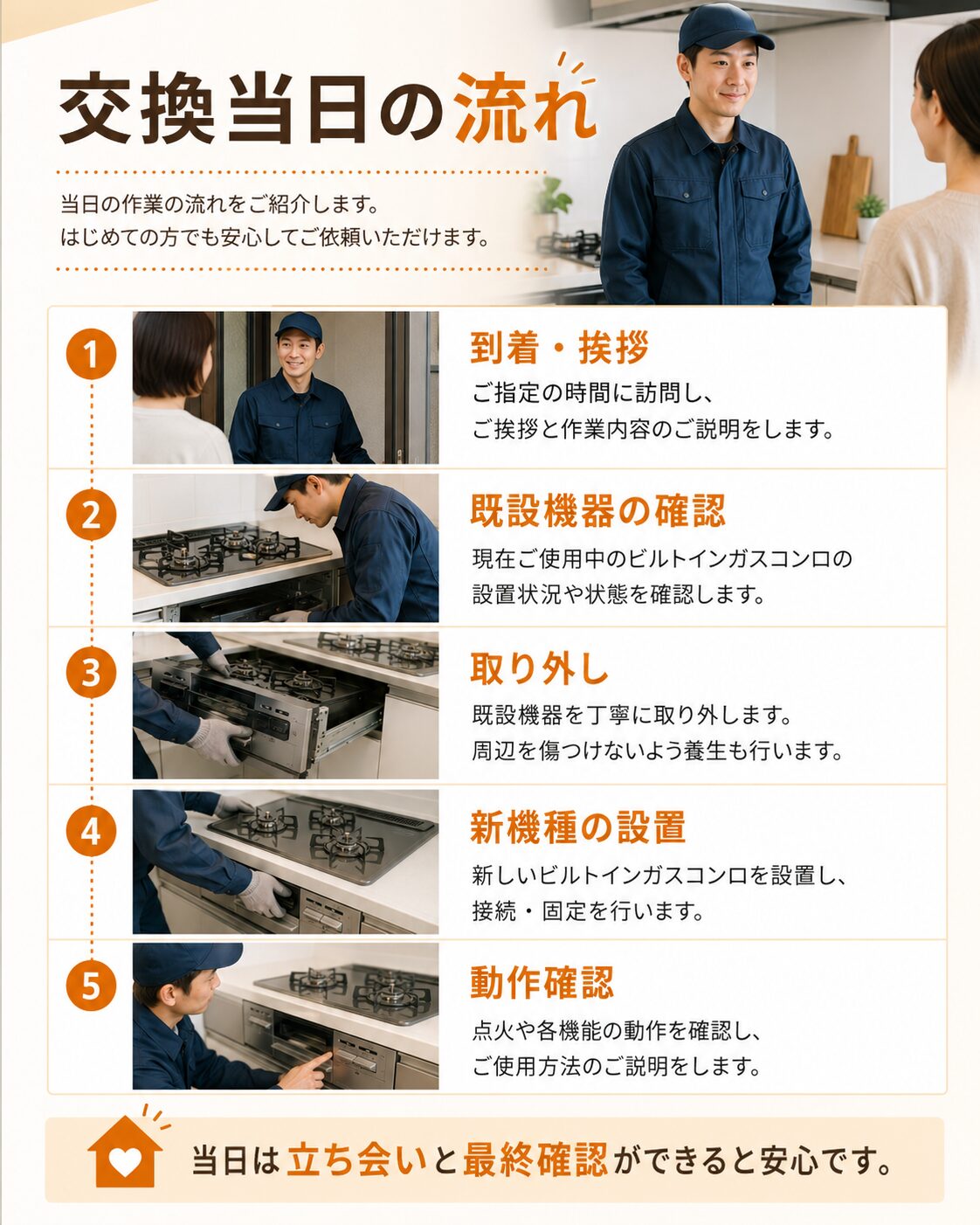 写真送付で確認したいガスコンロ交換前のポイント
