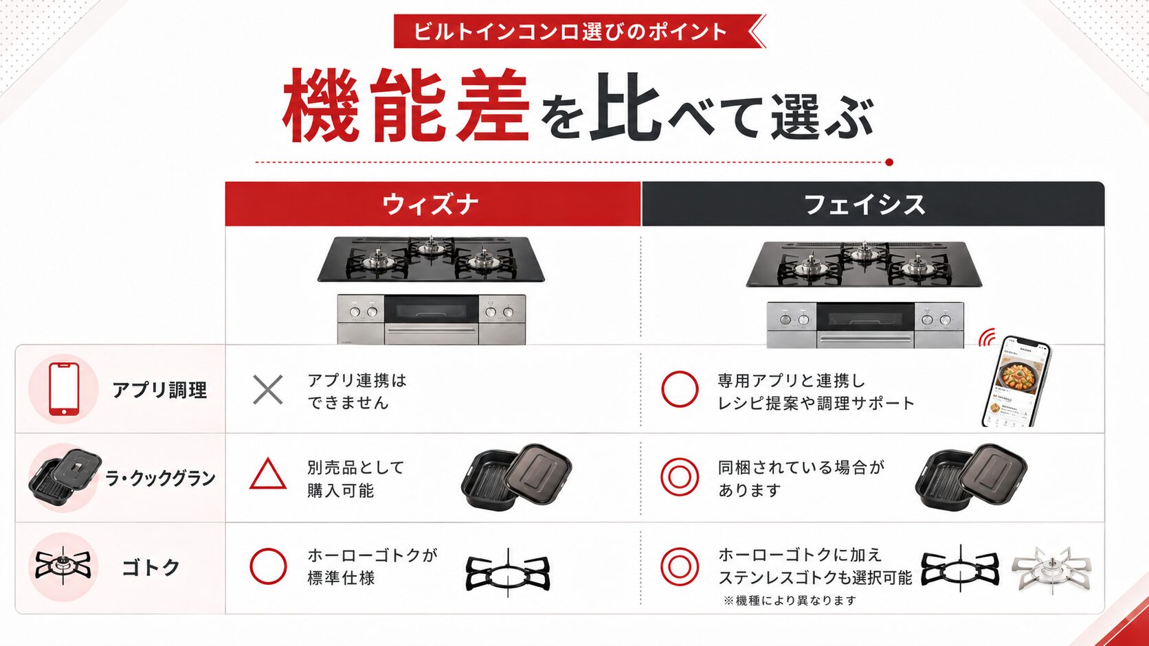 パロマ ウィズナを後悔なく選ぶためのチェックポイント画像